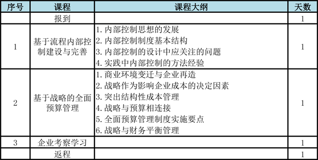 2015-03-23廈門國(guó)家會(huì)計(jì)學(xué)院表格